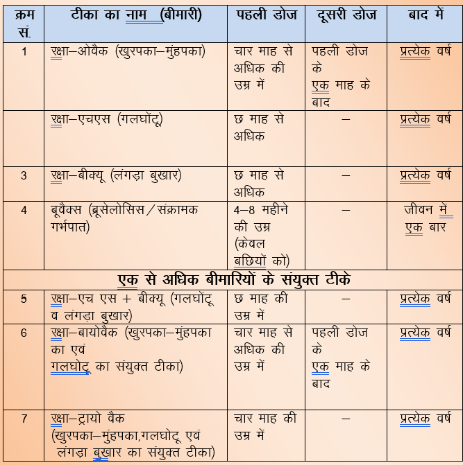 Jugali pashu aahaar